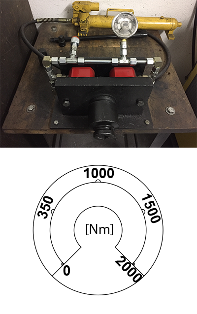 Hydraulische Prüfstände